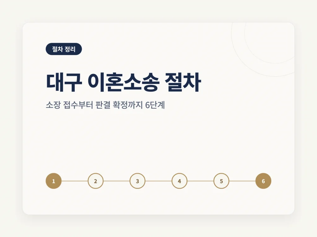 대구 이혼소송 절차 6단계를 정리한 카드형 안내 썸네일