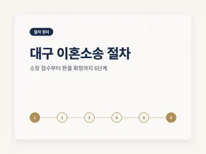 대구 이혼소송 절차 6단계를 정리한 카드형 안내 썸네일
